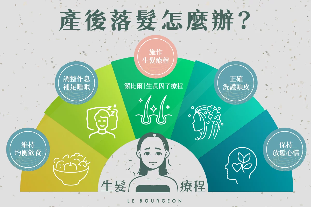 產後落髮怎麼辦