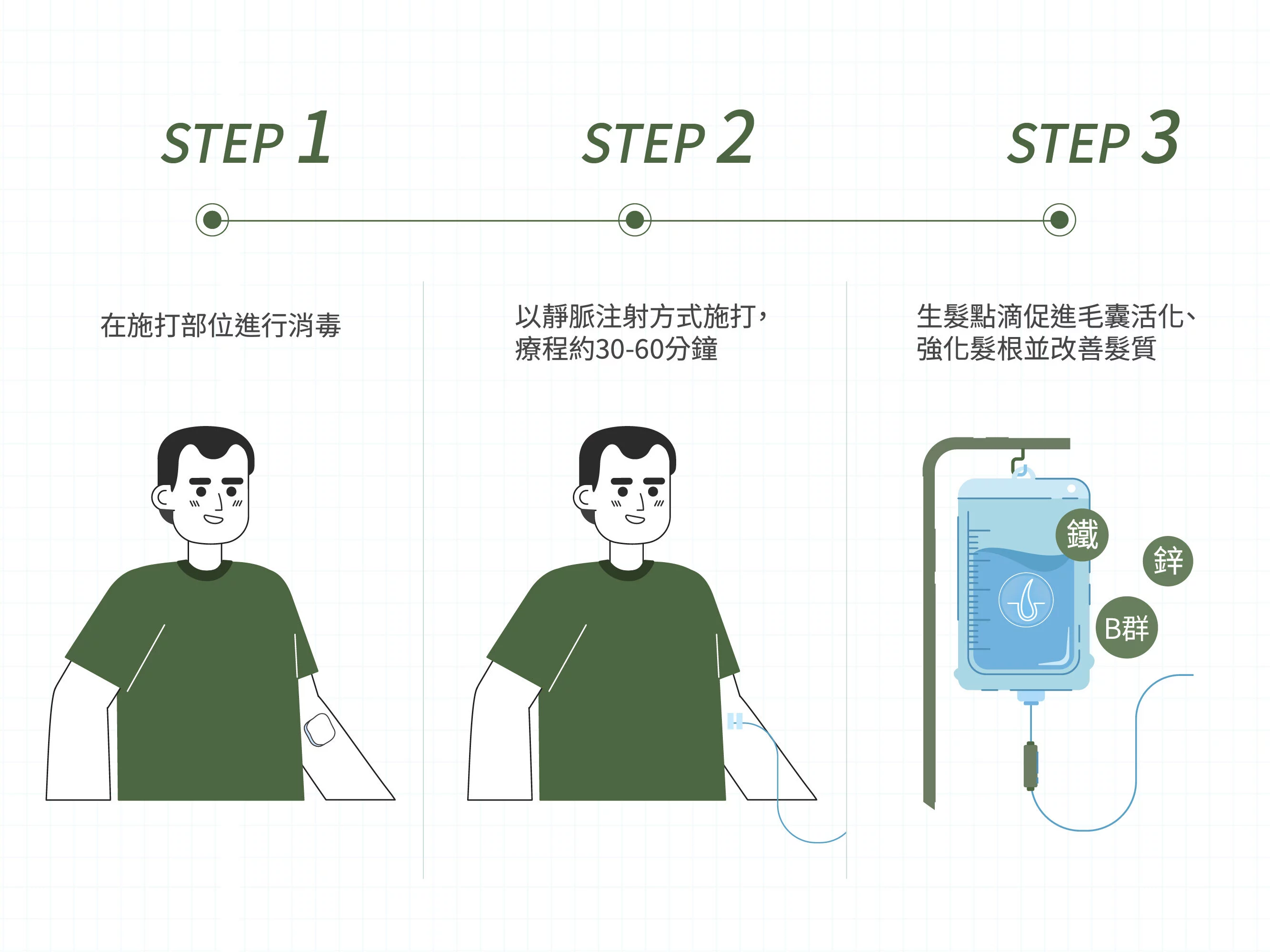 生髮點滴
