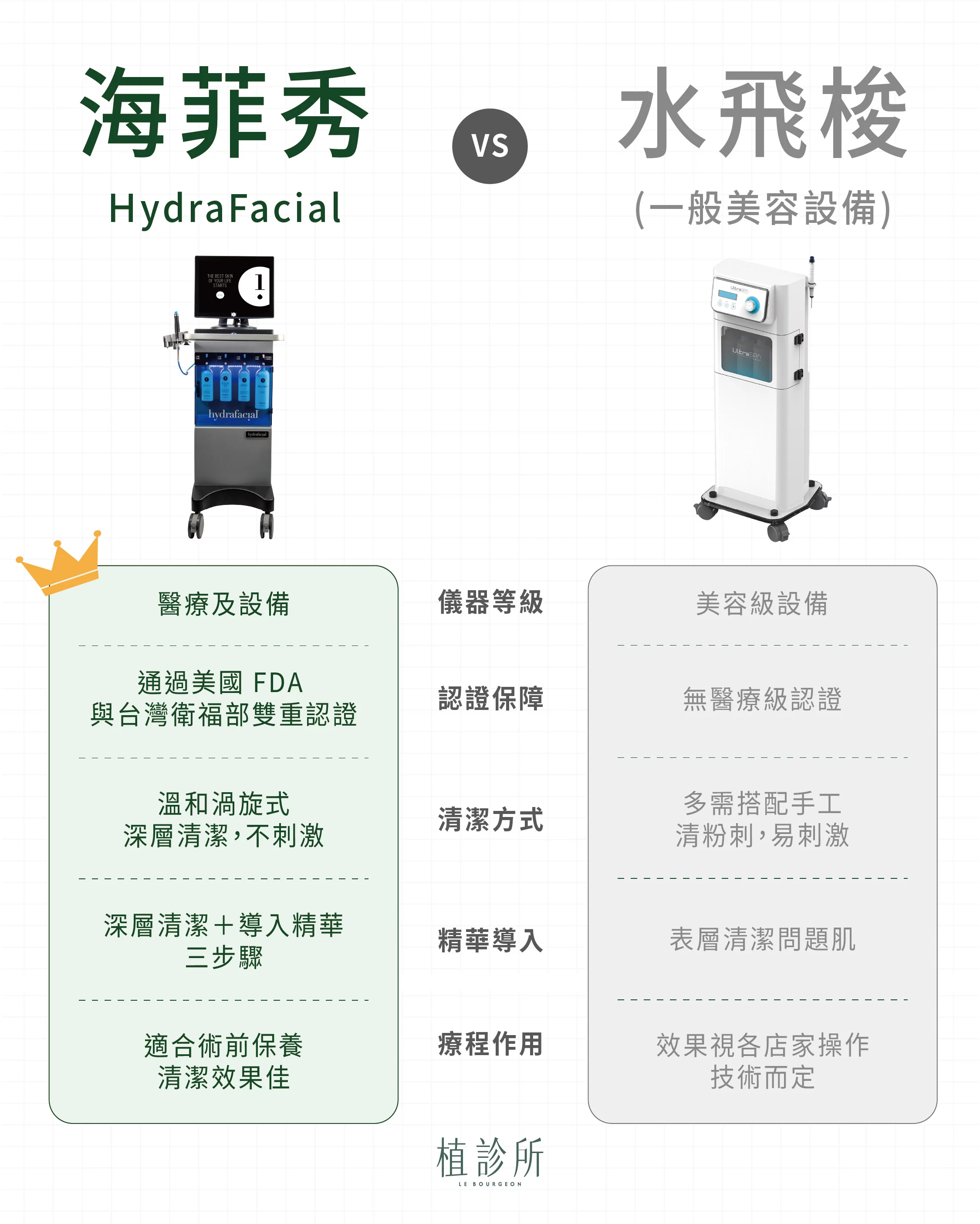 海飛秀與水飛梭的差異