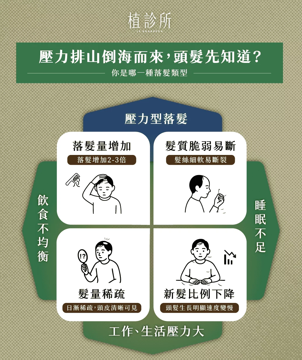 壓力型落髮