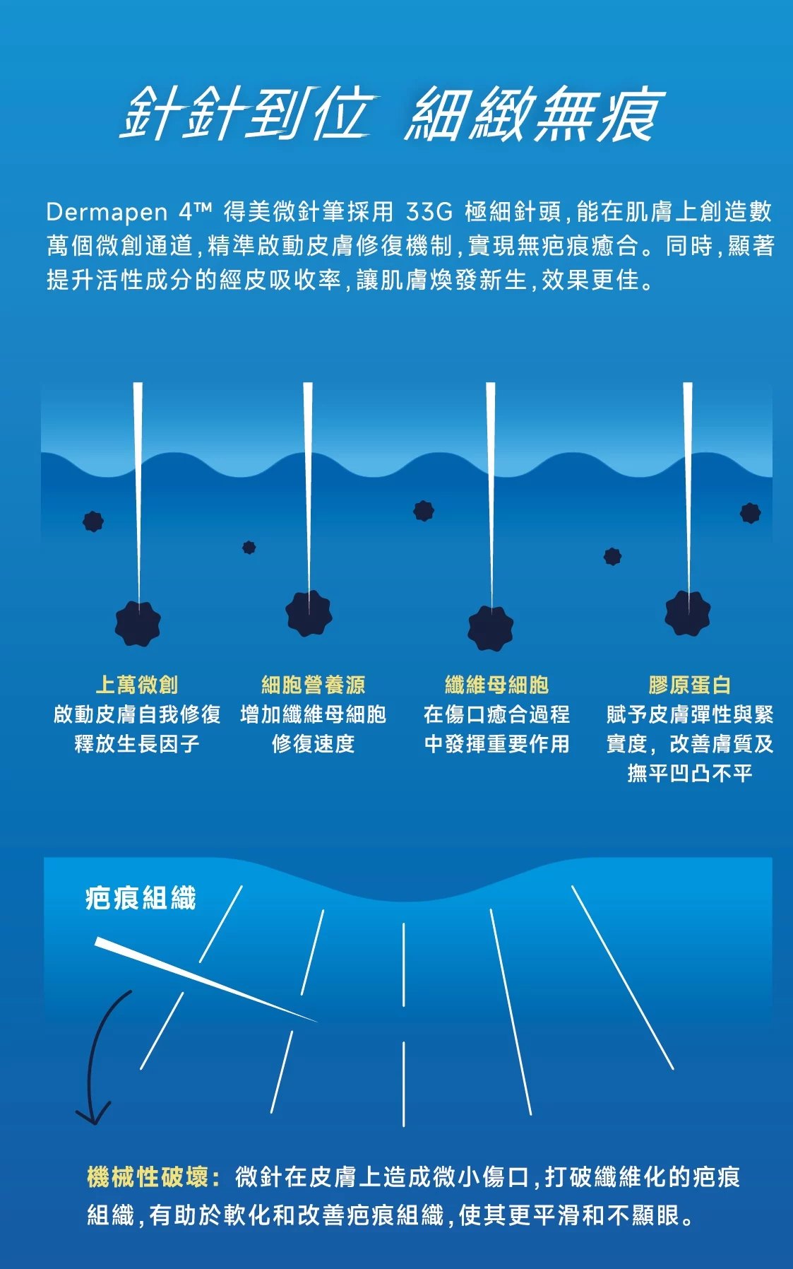 得美微針筆